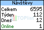 TOPlist