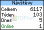 TOPlist
