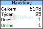 TOPlist