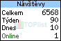 TOPlist