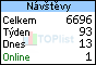 TOPlist