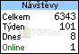 TOPlist