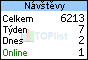 TOPlist