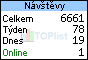 TOPlist