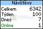 TOPlist