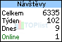 TOPlist