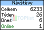TOPlist