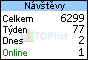 TOPlist