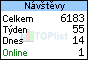 TOPlist