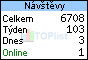 TOPlist