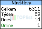 TOPlist