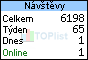 TOPlist