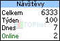 TOPlist