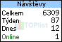 TOPlist