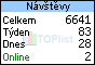 TOPlist