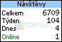 TOPlist