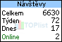 TOPlist