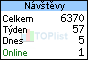 TOPlist