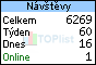 TOPlist