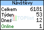 TOPlist