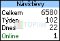 TOPlist