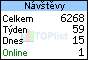 TOPlist