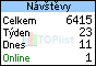 TOPlist