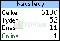TOPlist