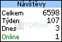 TOPlist