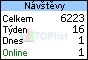 TOPlist