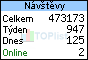 TOPlist