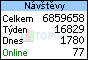 TOPlist