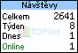 TOPlist