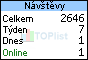 TOPlist