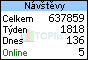 TOPlist