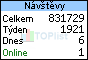 TOPlist
