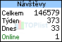 TOPlist
