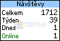 TOPlist