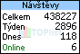 TOPlist
