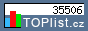 TOPlist