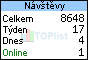 TOPlist