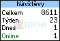 TOPlist