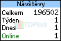 TOPlist