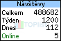 TOPlist
