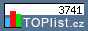 TOPlist