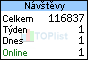 TOPlist