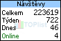 TOPlist