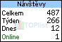 TOPlist