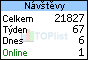 Návštěvnost Pacman.4fan