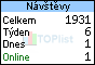 TOPlist